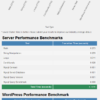 Smarthost-Performance-benchmark